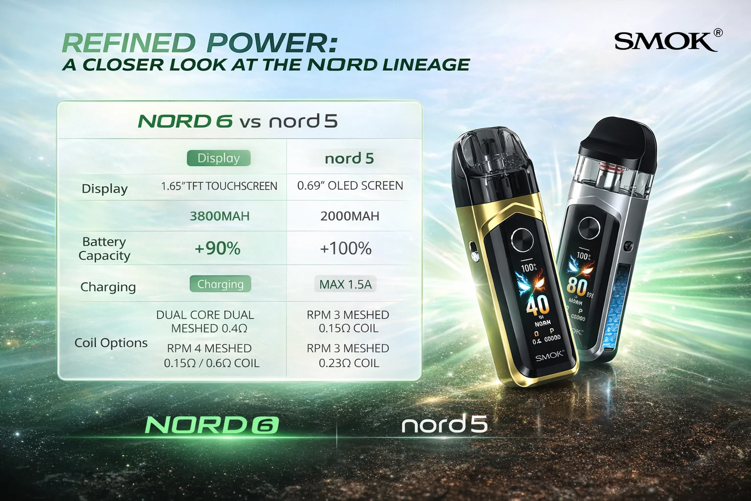 Side view of SMOK Nord 6 device highlighting the USB-C charging port placement and front display layout (Ireland EU TPD context)