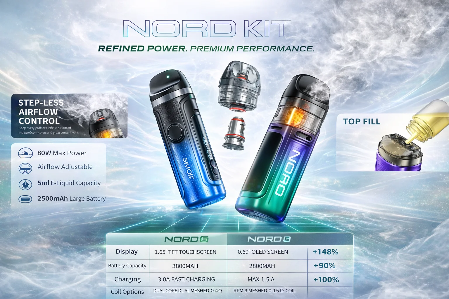 Product view of SMOK Nord C showing compact chassis proportions and pod fit profile (Ireland EU TPD configuration)
