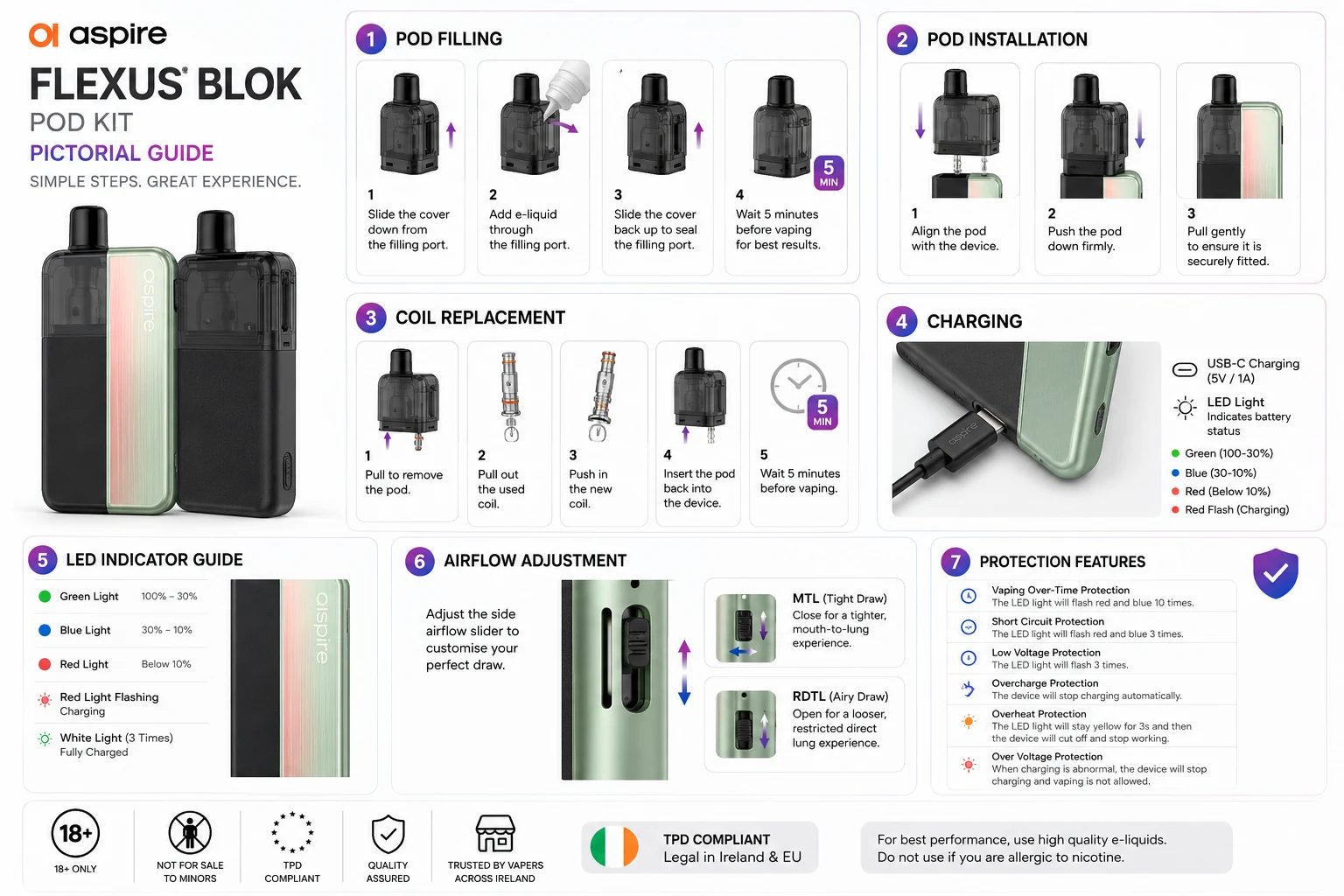 Aspire Flexus Blok pictorial guide showing pod filling, coil replacement, charging, airflow adjustment and LED battery indicators