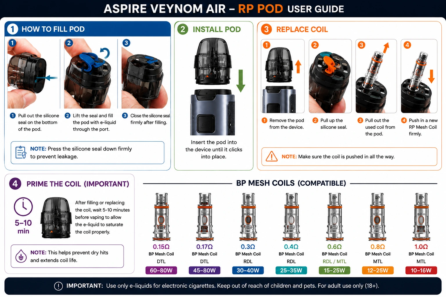 Aspire Veynom Air replacement pod guide showing bottom filling and push-fit BP coil installation