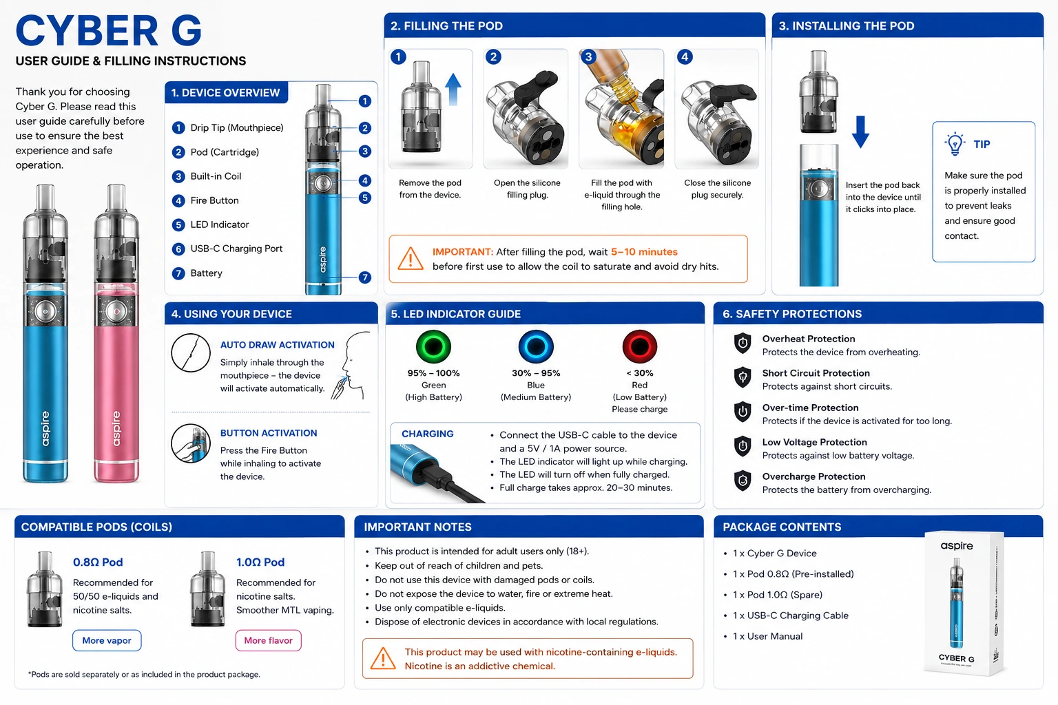 Aspire Cyber G refillable pod kit user guide showing TG pod filling system, activation modes and USB-C charging