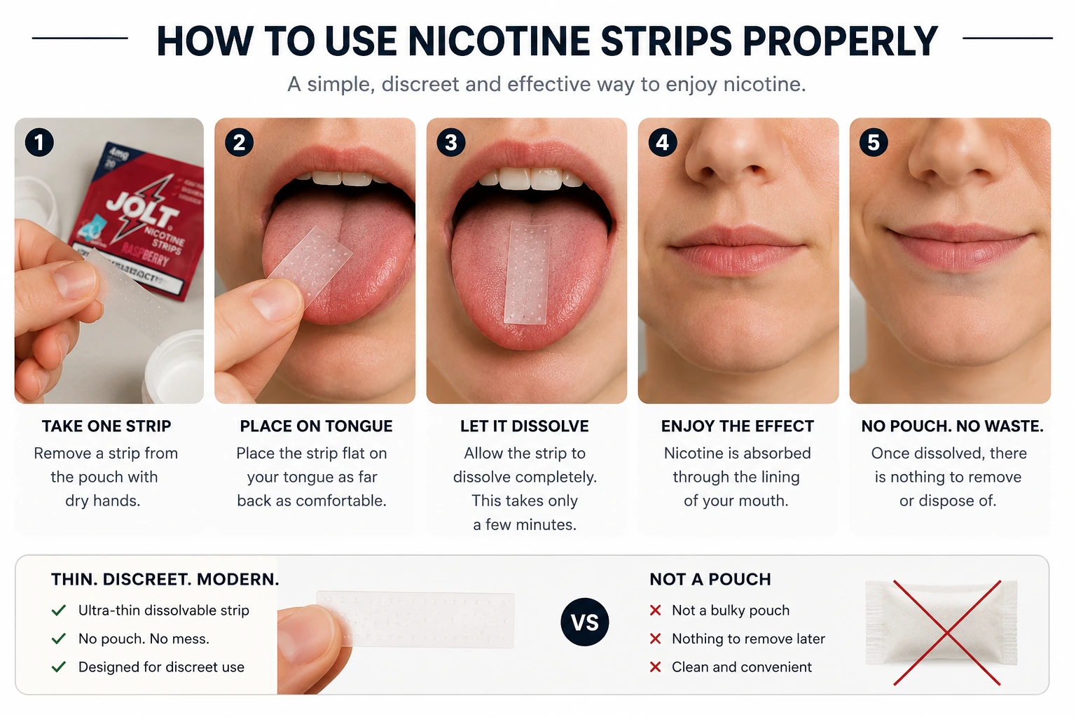 How to use JOLT nicotine strips step by step instruction guide in Ireland