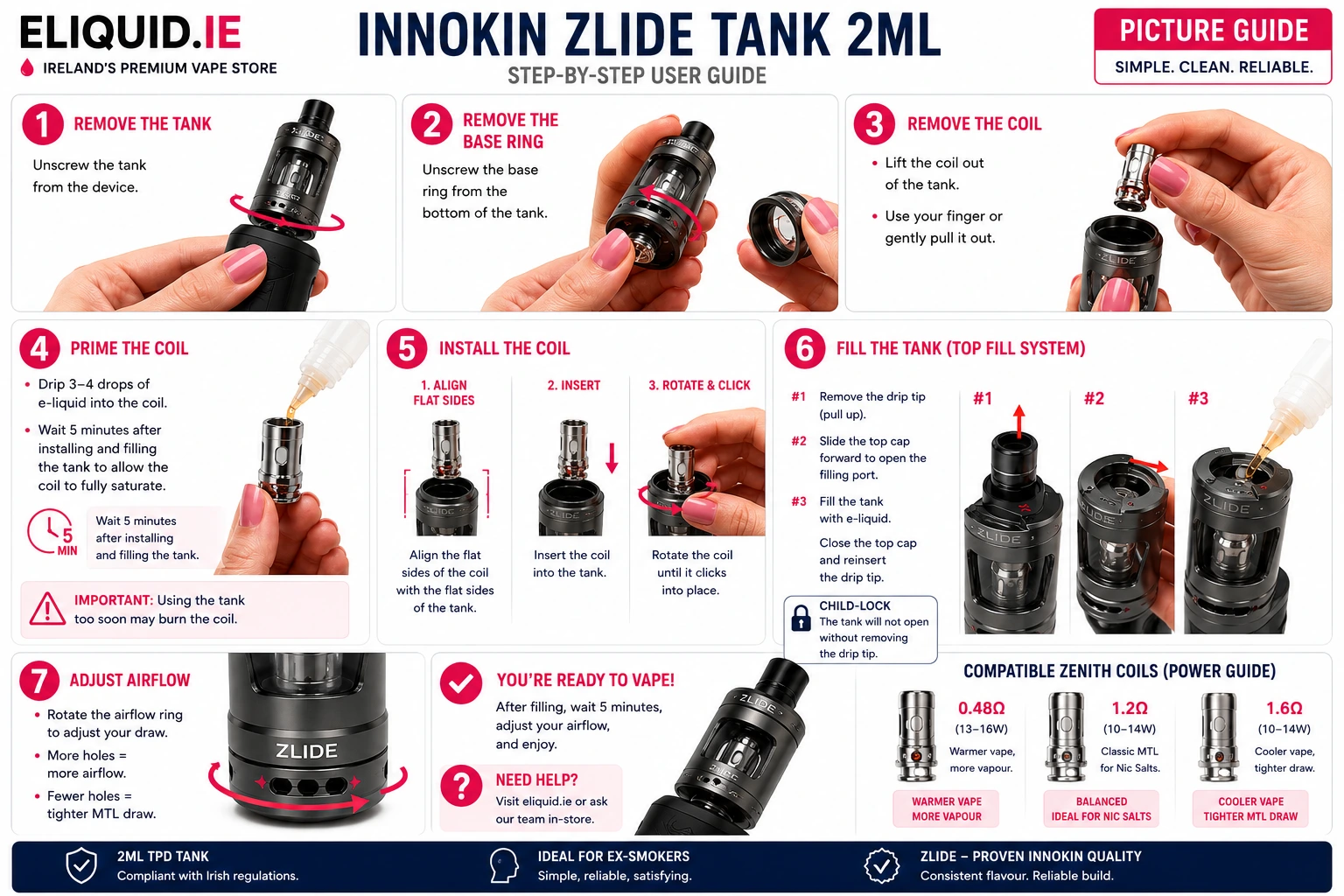 Innokin Zlide Tank 2ml step-by-step picture guide showing coil priming, top-fill system, airflow adjustment and Zenith coil options for Ireland